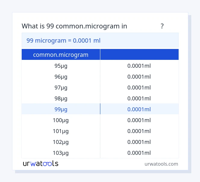 جدول 99 common.microgram تا میلی‌لیتر