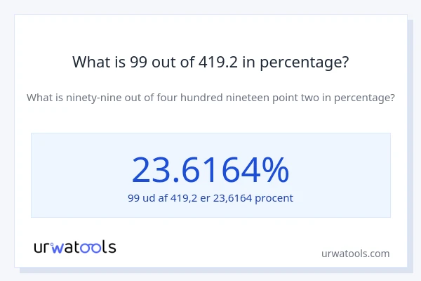 What is 99 out of 419.2 in percentage?