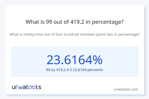 What is 99 out of 419.2 in percentage?