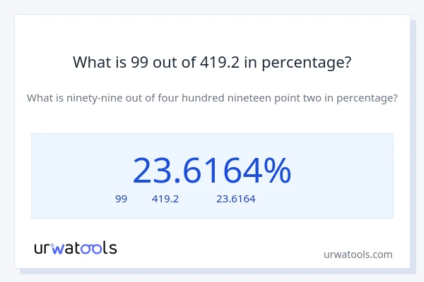 What is 99 out of 419.2 in percentage?