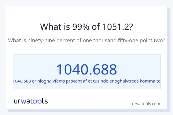 Hvad er 99% af 1051.2?
