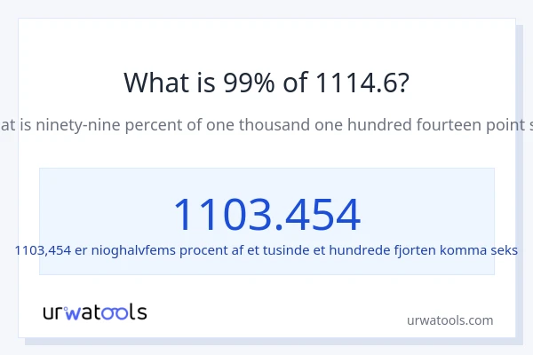 Hvad er 99% af 1114.6?