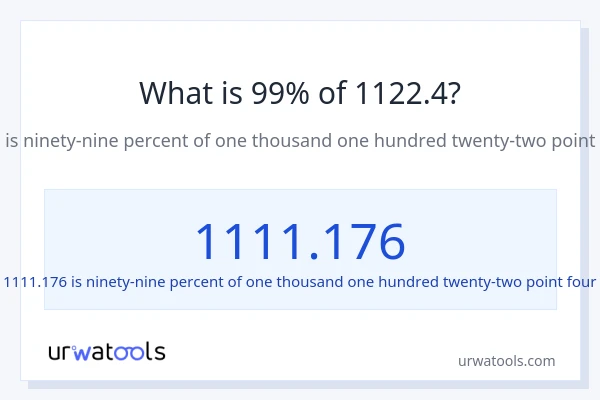 What is 99% of 1122.4?