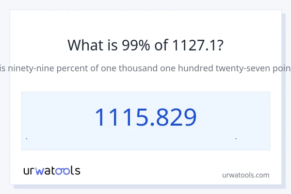 99% از 1127.1 چقدر است؟