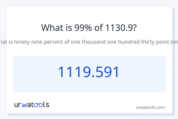 1130.9 യുടെ 99% എന്താണ്?