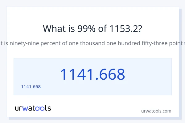 99% ของ 1153.2 คือเท่าไร?