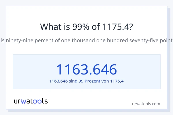Was ist 99% von 1175.4?