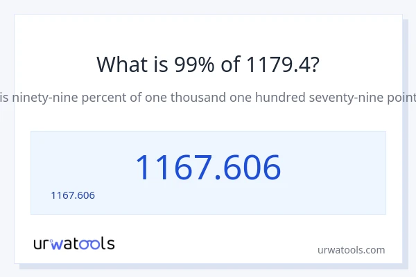 99% ของ 1179.4 คือเท่าไร?