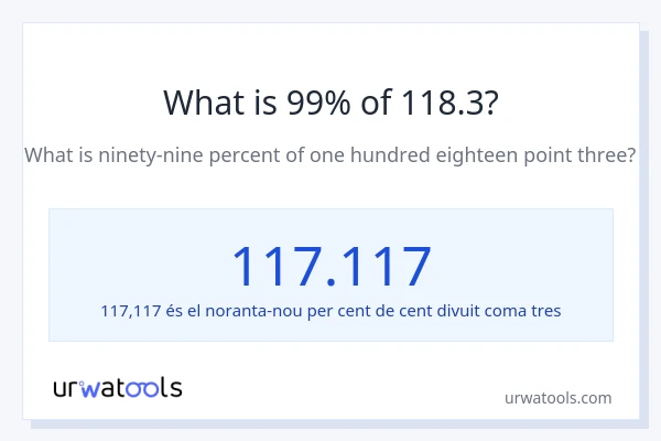 Quin és l'99% de 118.3?