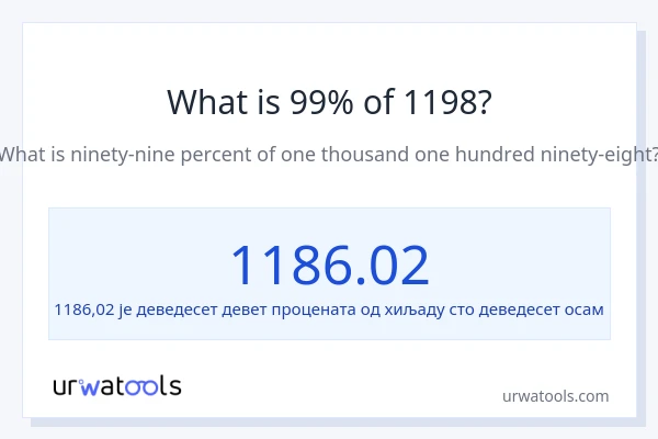 Колико је 99% од 1198?