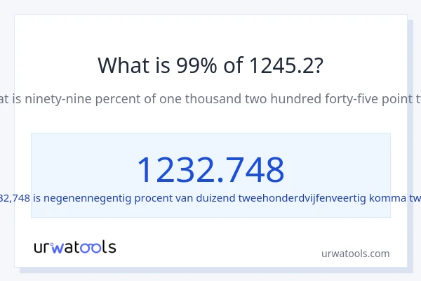 Wat is 99% van 1245.2?