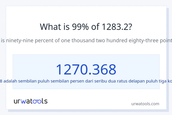 Berapakah 99% dari 1283.2?