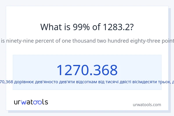 Що становить 99% від 1283.2?