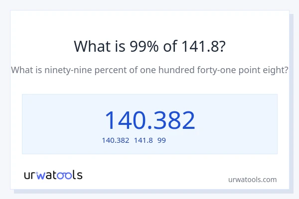 141.8の99%は何ですか?