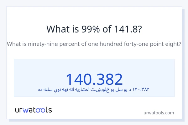 د 141.8 99٪ څومره دی؟