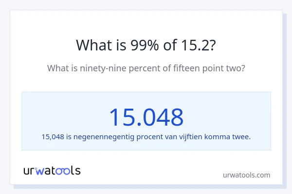 Wat is 99% van 15.2?