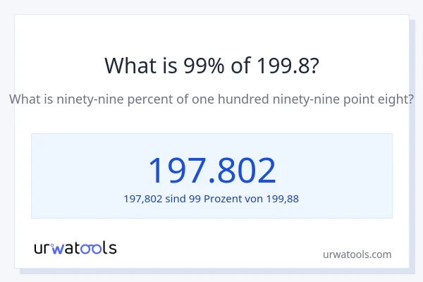 Was ist 99% von 199.8?