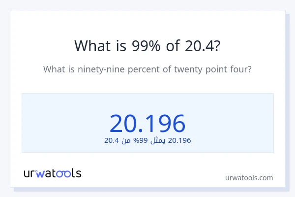 ما هي نسبة 99% من 20.4؟