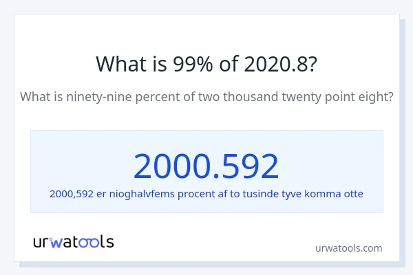 Hvad er 99% af 2020.8?