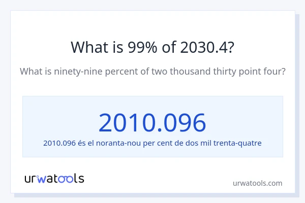 Quin és l'99% de 2030.4?