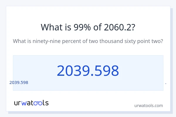 2060.2 లో 99% ఎంత?