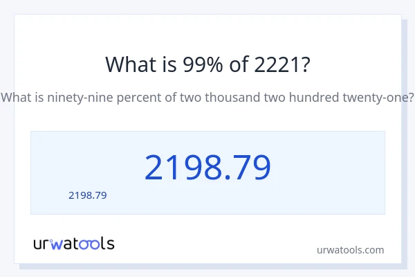 99% ของ 2221 คือเท่าไร?