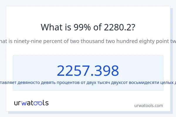 Что составляет 99% от 2280.2?