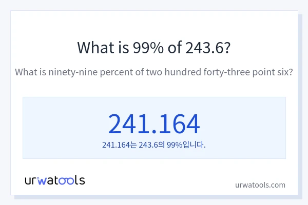 243.6의 99%는 얼마입니까?