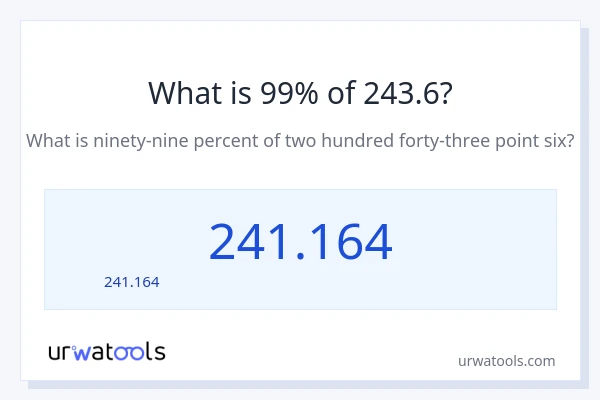 99% ของ 243.6 คือเท่าไร?