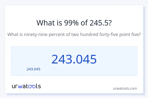 99% ของ 245.5 คือเท่าไร?