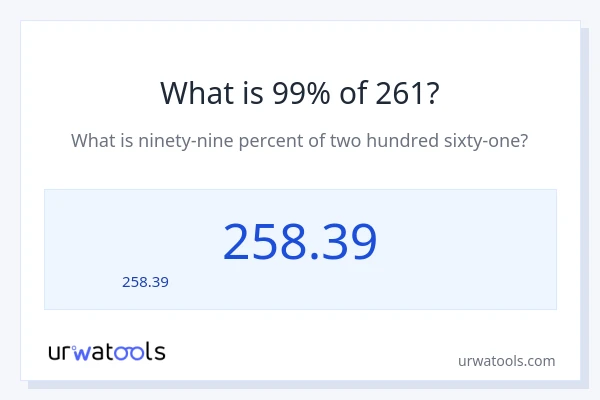 99% ของ 261 คือเท่าไร?