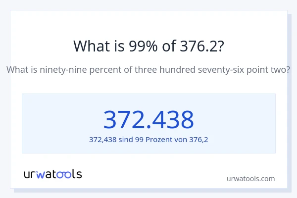 Was ist 99% von 376.2?