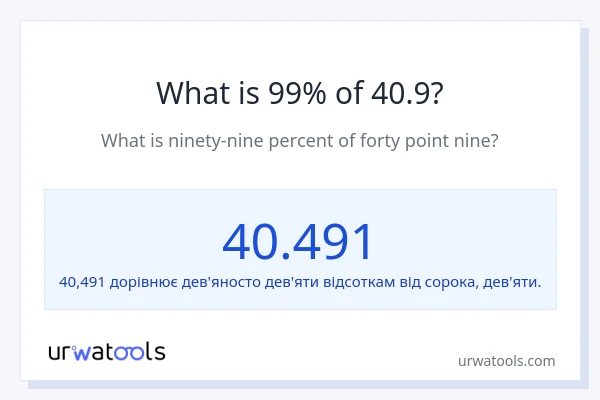Що становить 99% від 40.9?