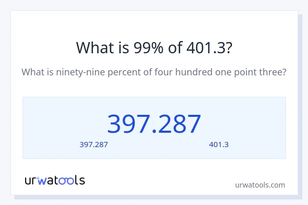 99% ของ 401.3 คือเท่าไร?