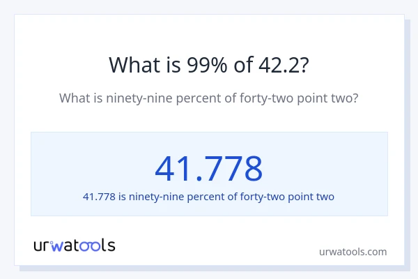 What is 99% of 42.2?