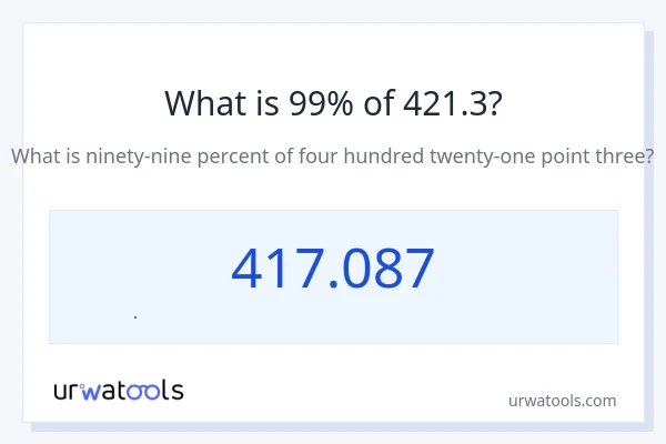 421.3 નું 99% કેટલું થાય?