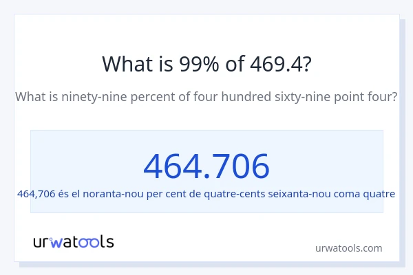 Quin és l'99% de 469.4?