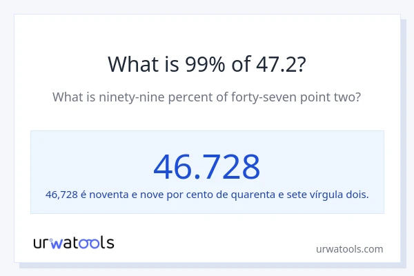 Qual é o valor de 99% de 47.2?