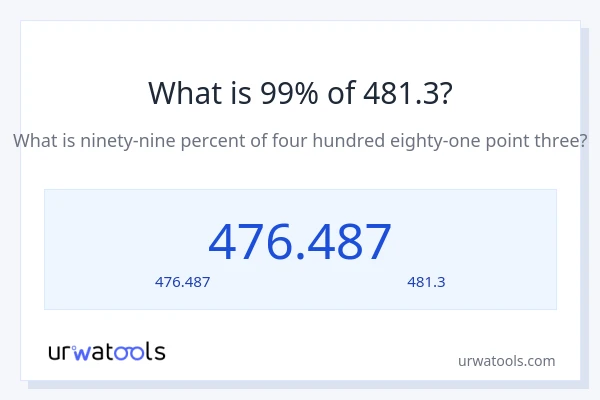 99% ของ 481.3 คือเท่าไร?