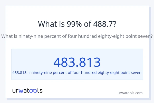 What is 99% of 488.7?