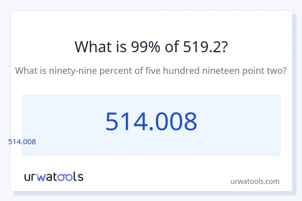519.2 లో 99% ఎంత?