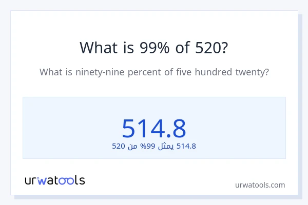 ما هي نسبة 99% من 520؟