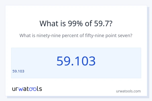 59.7 లో 99% ఎంత?
