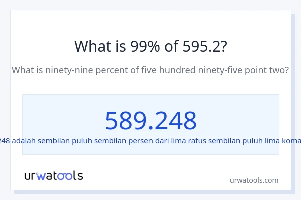 Berapakah 99% dari 595.2?
