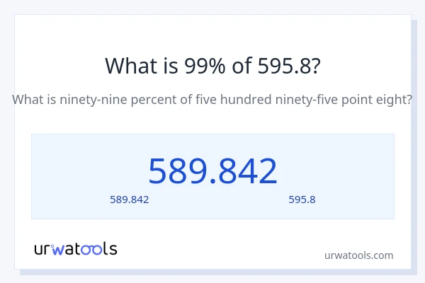 99% ของ 595.8 คือเท่าไร?