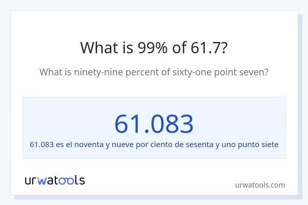 ¿Qué es el 99% de 61.7?