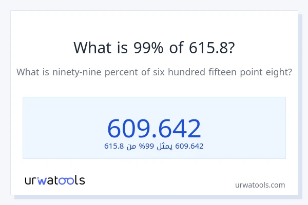 ما هي نسبة 99% من 615.8؟