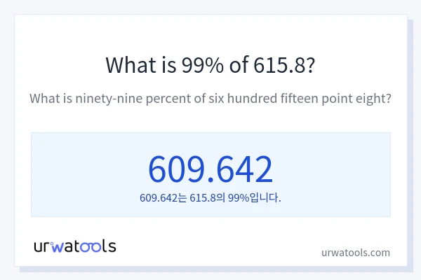 615.8의 99%는 얼마입니까?
