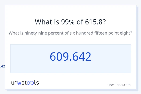 615.8 இல் 99% என்றால் என்ன?