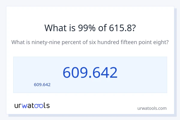 99% ของ 615.8 คือเท่าไร?